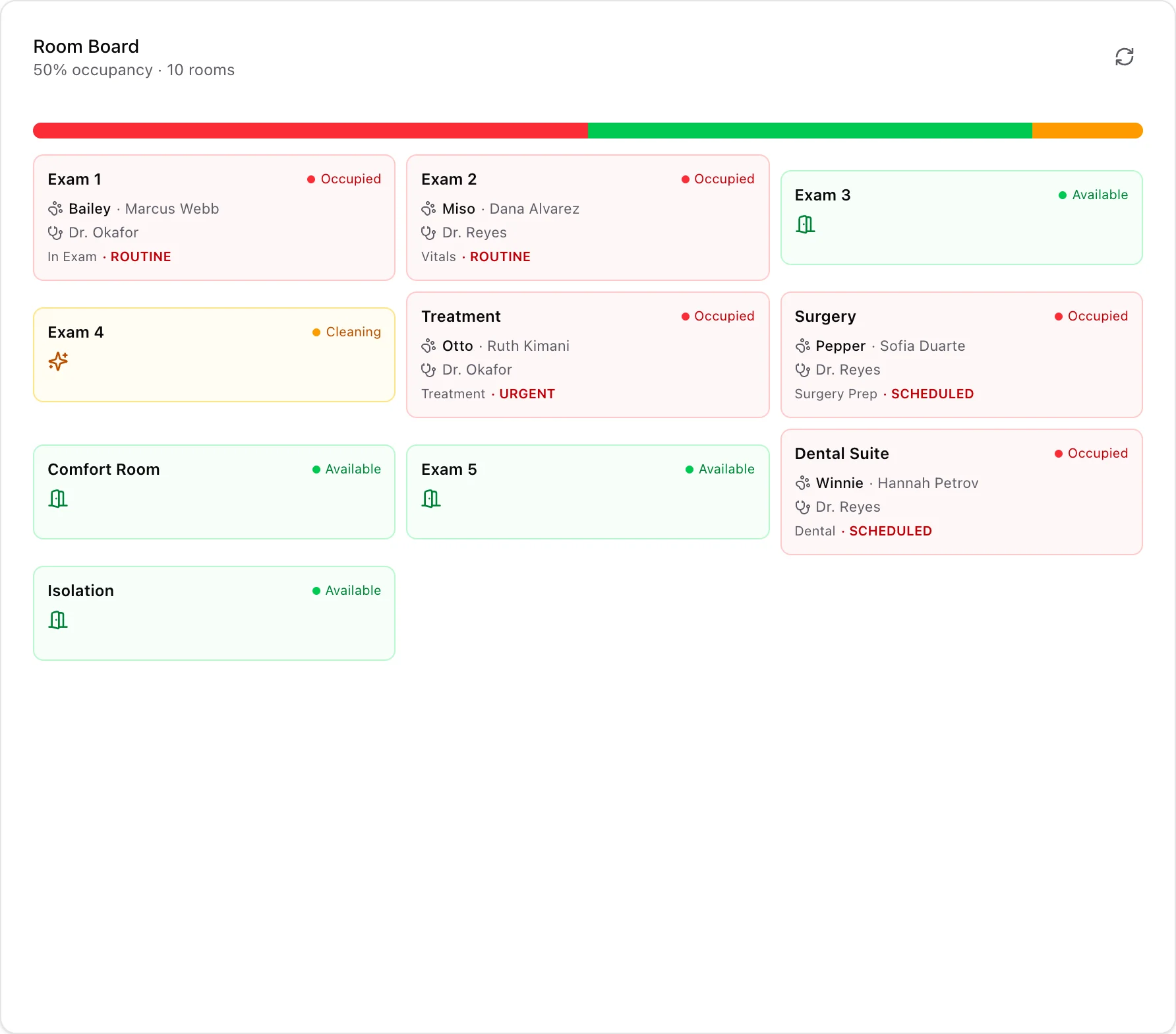 Room board showing ten rooms with occupied, available and cleaning states, each occupied room naming its patient, owner and attending vet